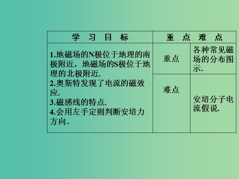 高中物理 第三章 磁场 第一、二节 我们周围的磁现象、认识磁场课件 粤教版选修3-1.ppt_第3页