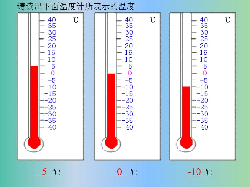 七年级数学上册 2.2 数轴课件 （新版）华东师大版.ppt_第2页