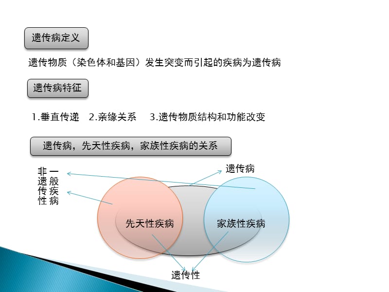 染色体异常与疾病.ppt_第2页