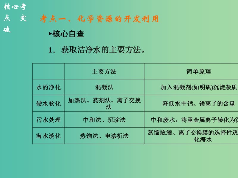 高考化学二轮复习 专题十四 化学与技术课件.ppt_第1页