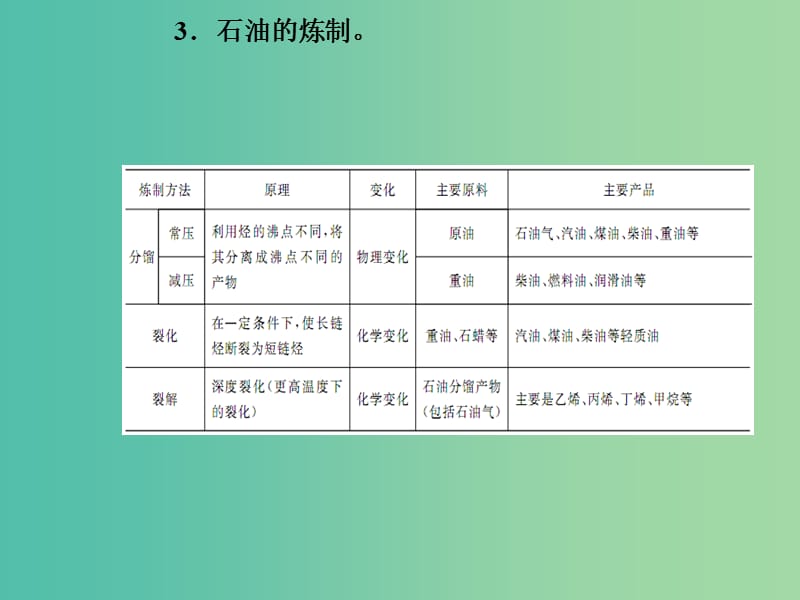 高考化学二轮复习 专题十四 化学与技术课件.ppt_第3页