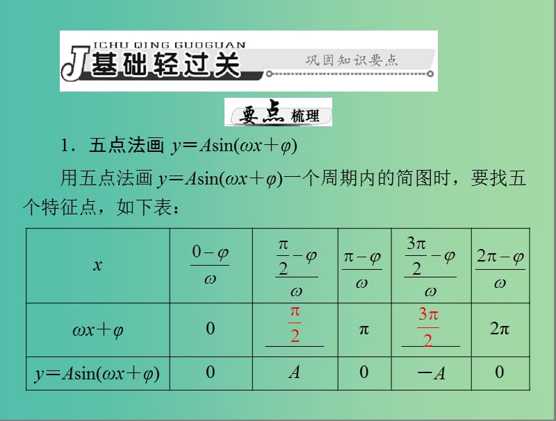 高考数学总复习 第三章 三角函数与解三角形 第4讲 函数 y＝Asin（ωx＋φ）的图象课件 理.ppt_第3页