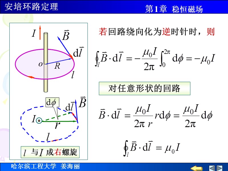 安培环路定理(大学物理).ppt_第2页