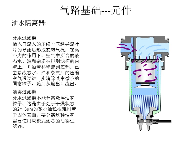 气路图制作及原理.ppt_第2页