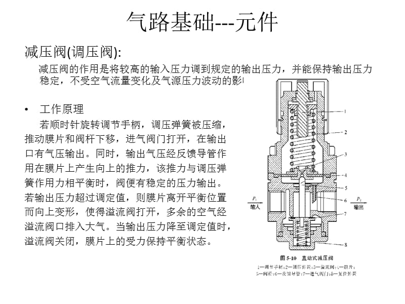 气路图制作及原理.ppt_第3页