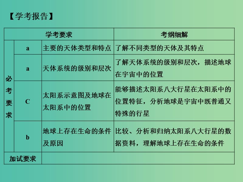 高中地理 第一章 第一节 地球的宇宙环境课件 湘教版必修1.ppt_第2页