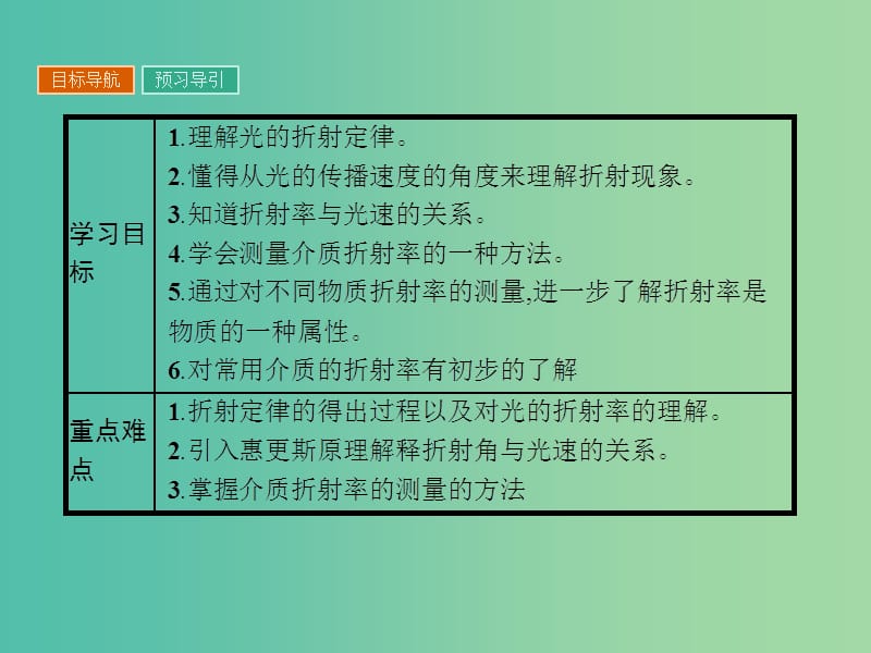 高中物理 4.1-4.2课件 粤教版选修3-4.ppt_第3页