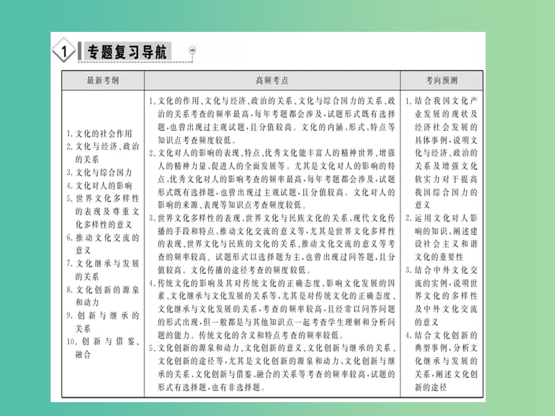 高考政治二轮复习 专题8 文化的作用与发展课件.ppt_第2页