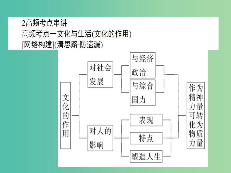 高考政治二轮复习 专题8 文化的作用与发展课件.ppt_第3页