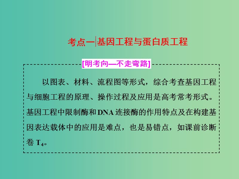 高考生物二轮复习 第一部分 专题六 生物科技系统 第1讲 基因工程与克隆技术课件.ppt_第3页