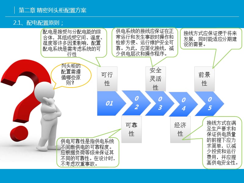 数据中心精密列头柜配置解决方案.ppt_第2页