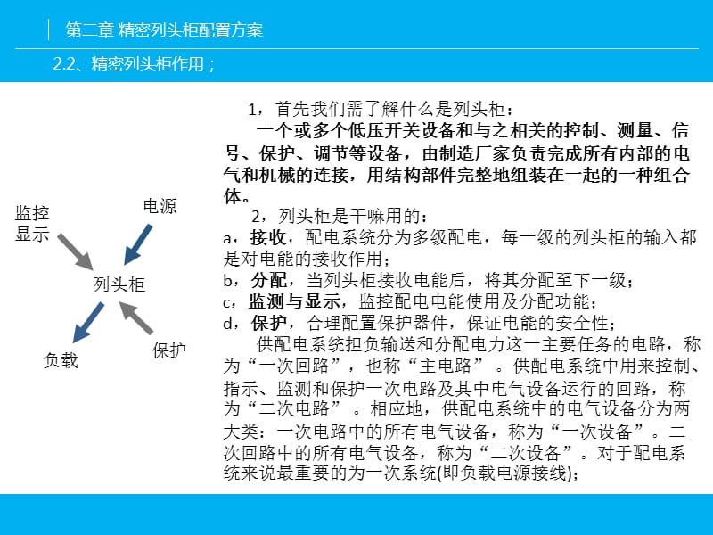 数据中心精密列头柜配置解决方案.ppt_第3页