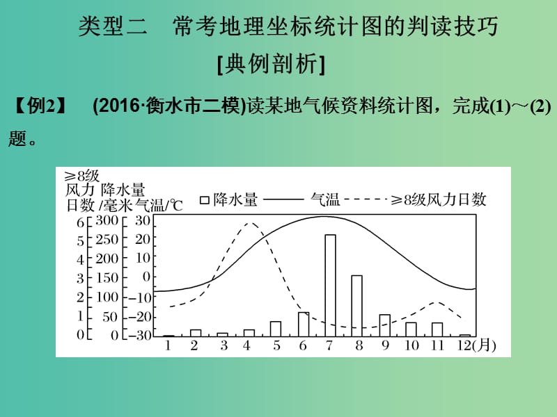 高考地理二轮复习 第一部分 技能培养 技能三 类型二 常考地理坐标统计图的判读技巧课件.ppt_第1页