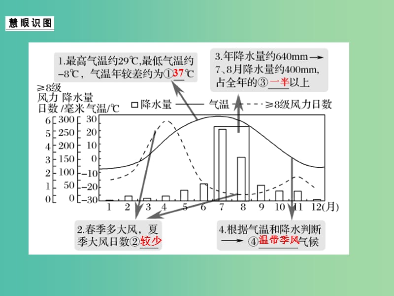 高考地理二轮复习 第一部分 技能培养 技能三 类型二 常考地理坐标统计图的判读技巧课件.ppt_第3页