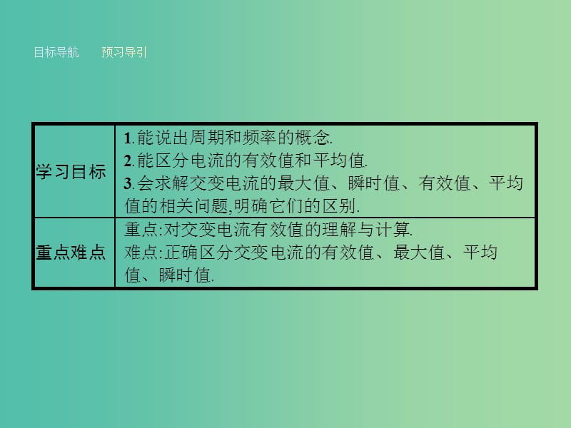 高中物理 2.3 表征交变电流的物理量课件 粤教版选修3-2.ppt_第2页