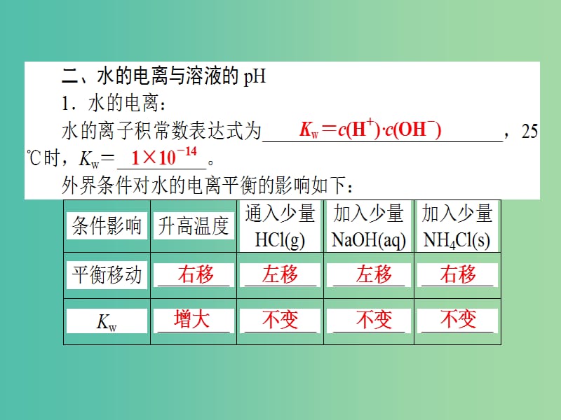 高考化学二轮复习 专题2 第4讲 电解质溶液课件.ppt_第3页