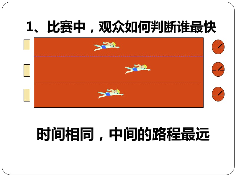 怎样比较运动的快慢.ppt_第3页