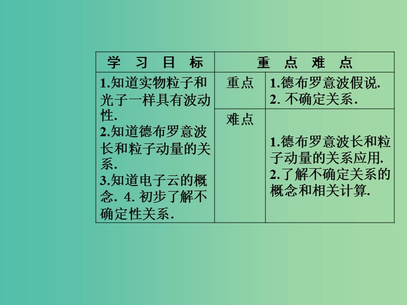 高中物理 第二章 波粒二象性 第五节 德布罗意波课件 粤教版选修3-5.ppt_第3页