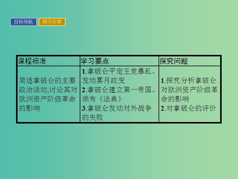 高中历史 第三单元 资产阶级政治家 9 法国大革命的捍卫者拿破仑课件 岳麓版选修4.ppt_第2页