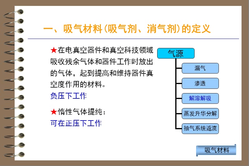 吸气材料的研究及应用.ppt_第2页