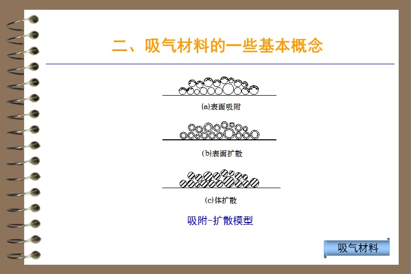 吸气材料的研究及应用.ppt_第3页