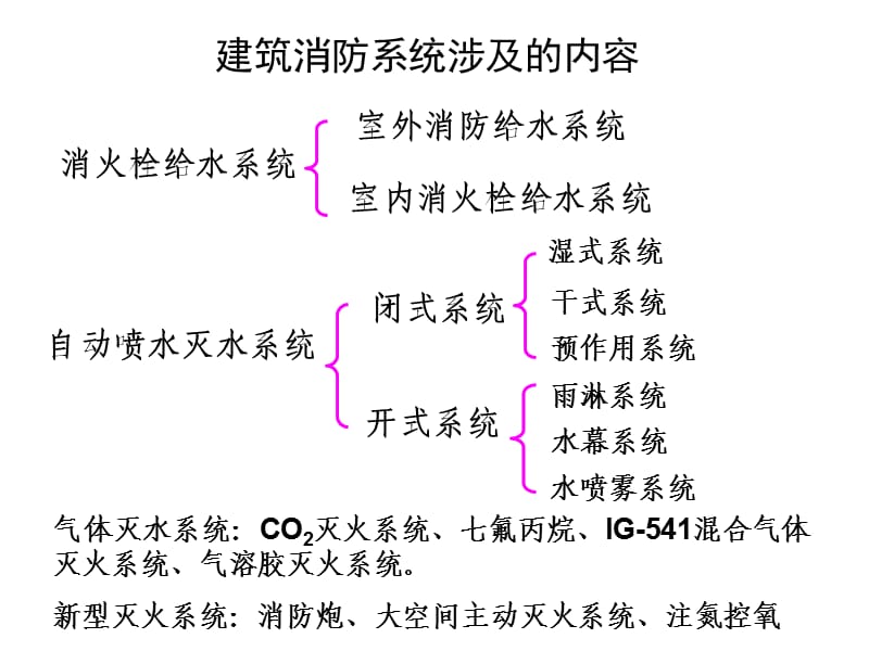 室外消防栓系统.ppt_第2页