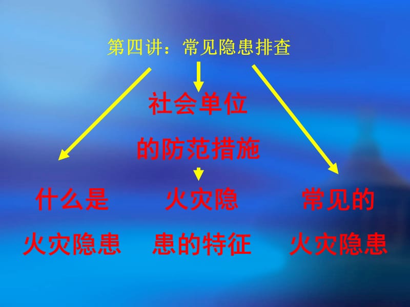 消防常见隐患排查.ppt_第2页