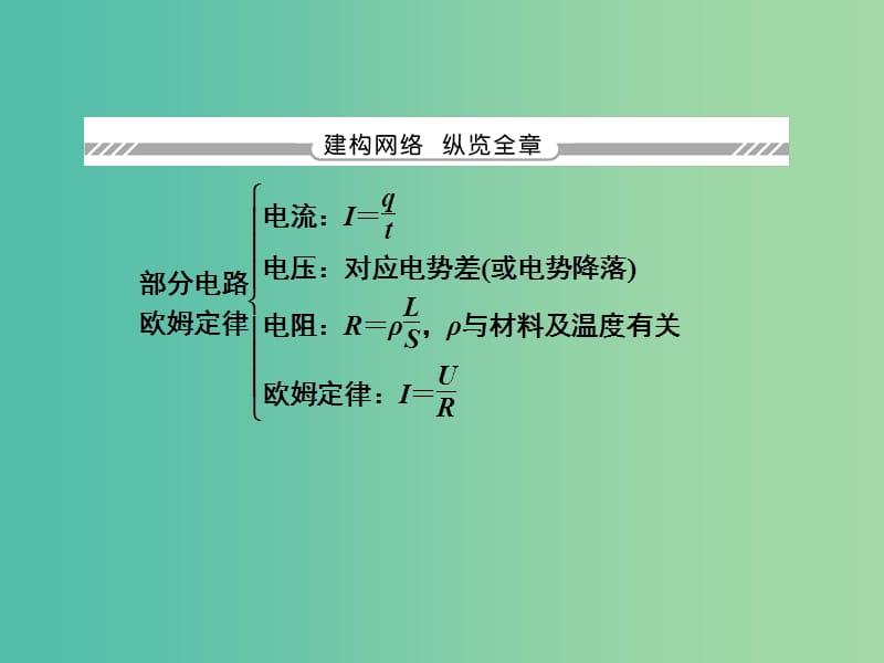 高考物理总复习 7.1电流 电阻 电功 电功率课件.ppt_第2页