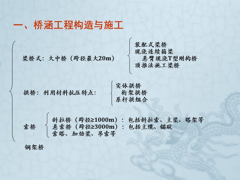 公路工程(桥梁)预算定额.ppt_第2页