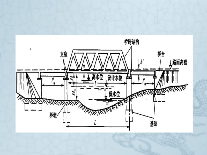 公路工程(桥梁)预算定额.ppt_第3页