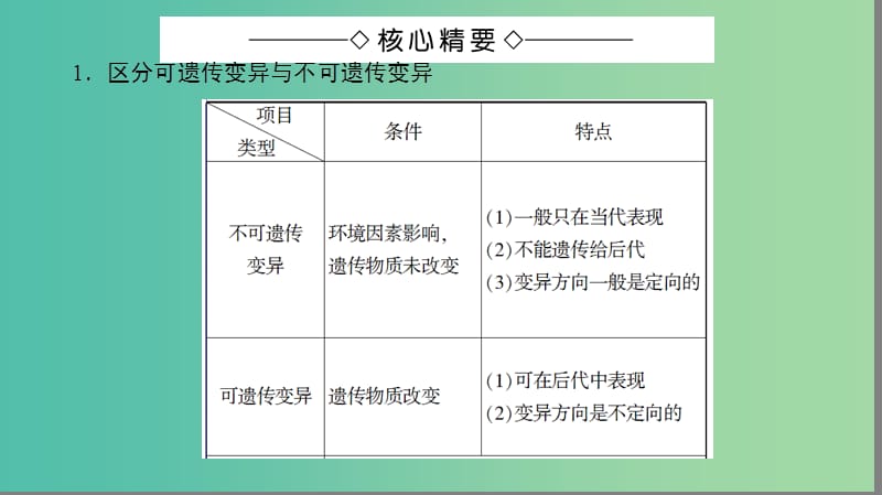 高中生物 第3单元 遗传与变异的分子基础微专题突破课件 中图版必修2.ppt_第2页