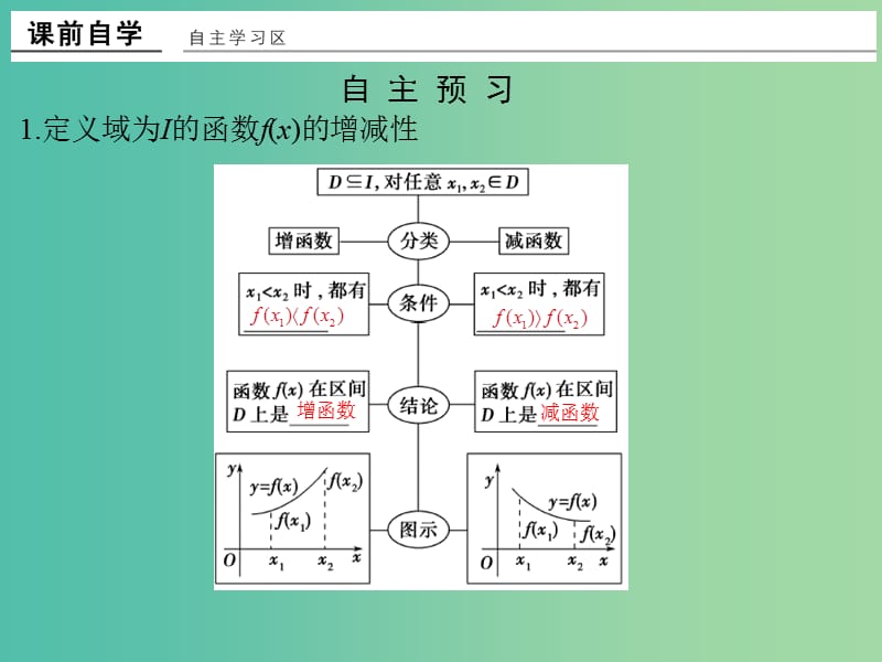 高中数学 第一章 集合与函数概念 1.3.1.1 函数的单调性课件 新人教版必修1.ppt_第2页