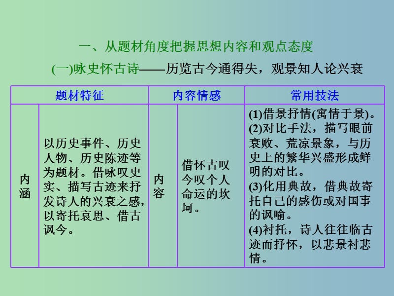 高三语文专题复习 专题十二 第一节评价诗歌的思想内容和观点态度课件.ppt_第2页