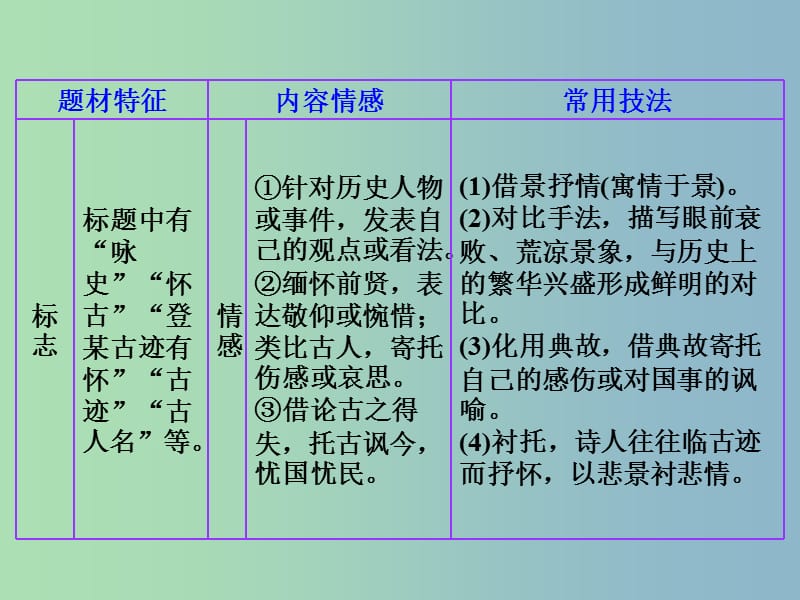 高三语文专题复习 专题十二 第一节评价诗歌的思想内容和观点态度课件.ppt_第3页