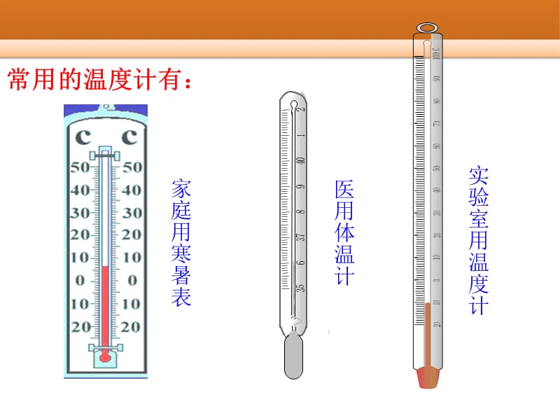 测量水的温度ppt.ppt_第3页