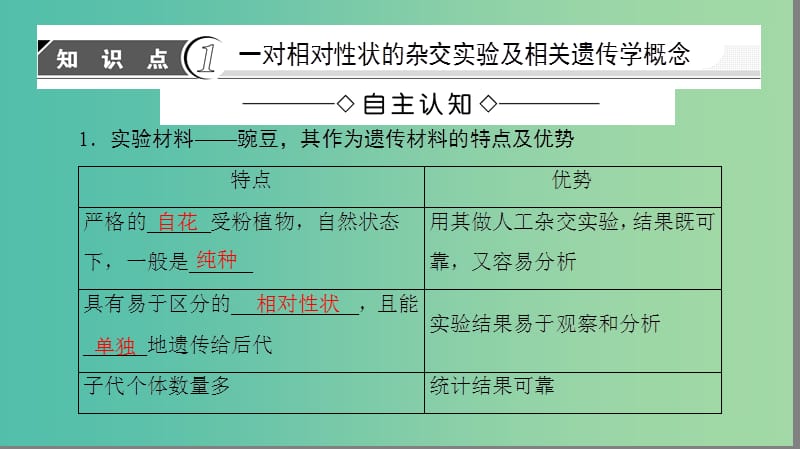 高中生物 第3章 遗传和染色体 第1节 基因的分离定律（第1课时）基因的分离定律课件 苏教版必修2.ppt_第3页