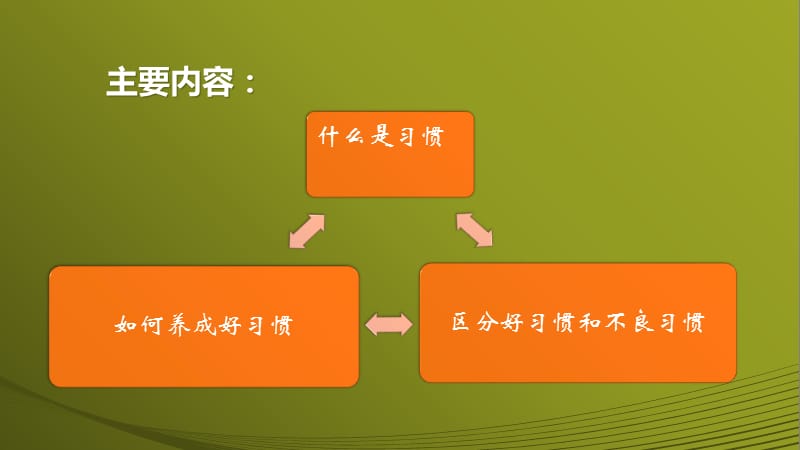 小学生学习习惯和学习方法.ppt_第2页