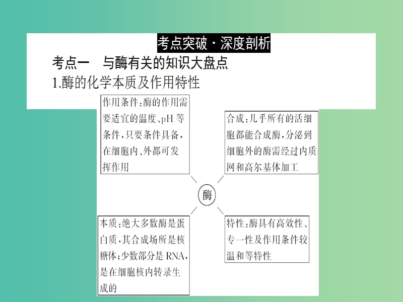 高考生物二轮专题复习 专题三 酶和ATP课件.ppt_第2页