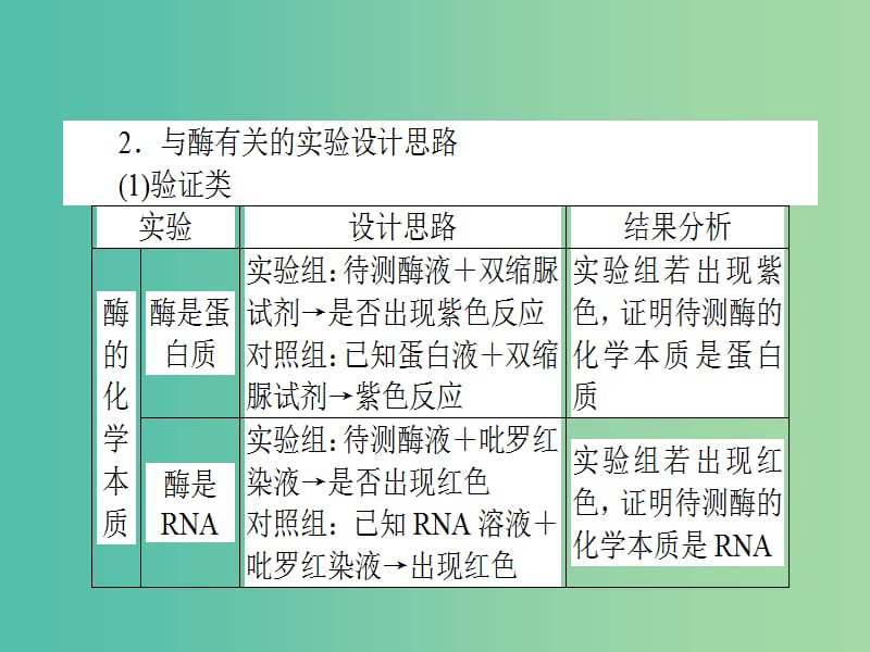 高考生物二轮专题复习 专题三 酶和ATP课件.ppt_第3页