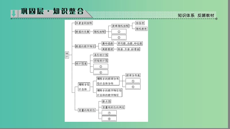 高中数学 第1章 统计章末分层突破课件 北师大版必修3.ppt_第2页