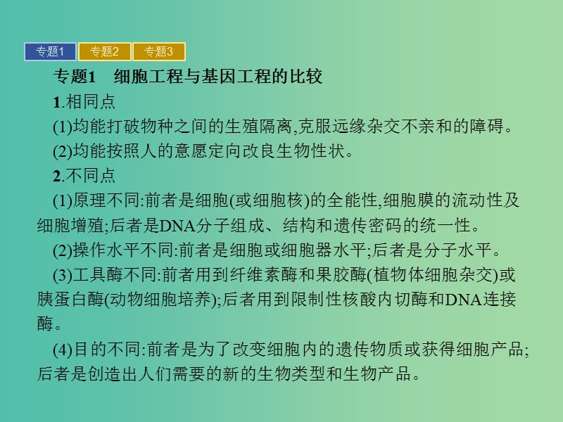 高中生物 专题2 细胞工程整合提升课件 新人教版选修3.ppt_第3页