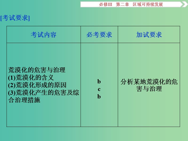 高考地理总复习 第二章 区域可持续发展 第一节 荒漠化的危害与治理课件 湘教版必修3.ppt_第3页