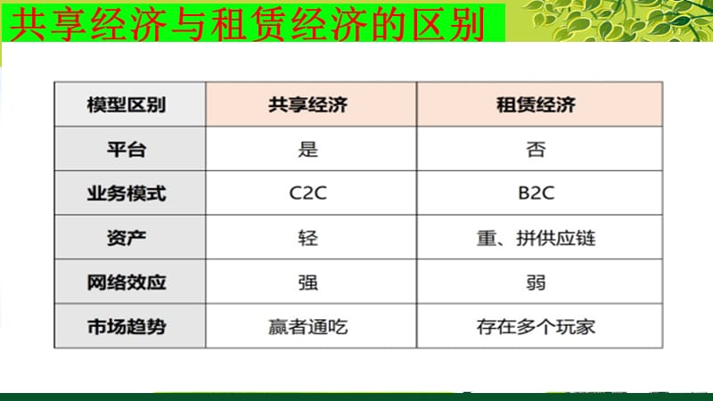 消费及其类型课件.ppt_第3页