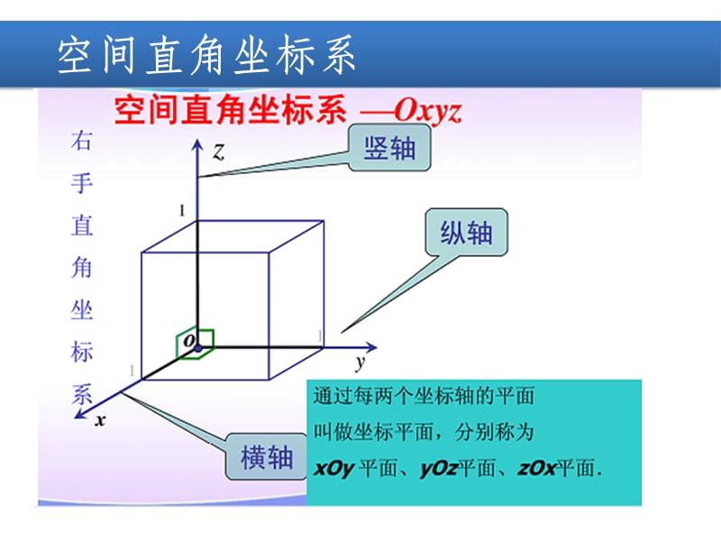 工业机器人坐标系.ppt_第3页