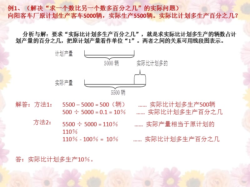 小学数学知识点分类讲解及训练(含例题解析).ppt_第3页