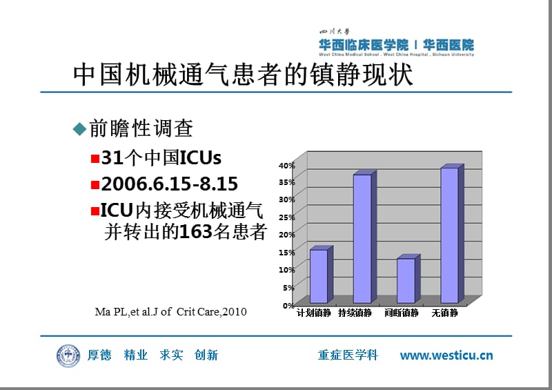 机械通气患者的镇痛镇静.ppt_第3页