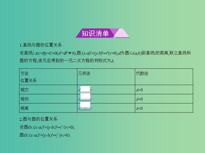 高考数学一轮总复习 第九章 直线和圆的方程 9.3 直线与圆、圆与圆的位置关系课件(理) 新人教B版.ppt_第2页