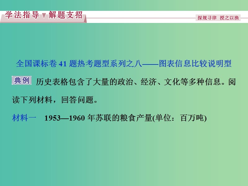 高考历史一轮复习 专题16 现代以来世界的科技与文化学科培优素养提升课（八）课件.ppt_第2页