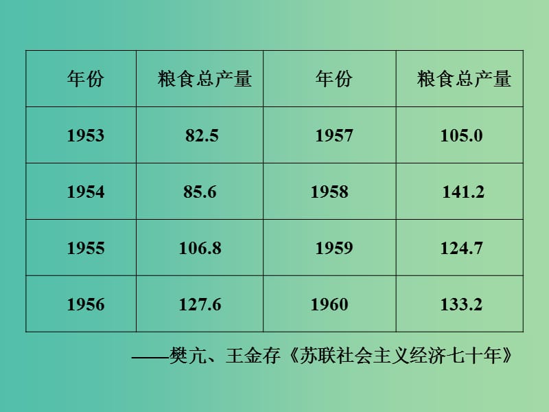 高考历史一轮复习 专题16 现代以来世界的科技与文化学科培优素养提升课（八）课件.ppt_第3页