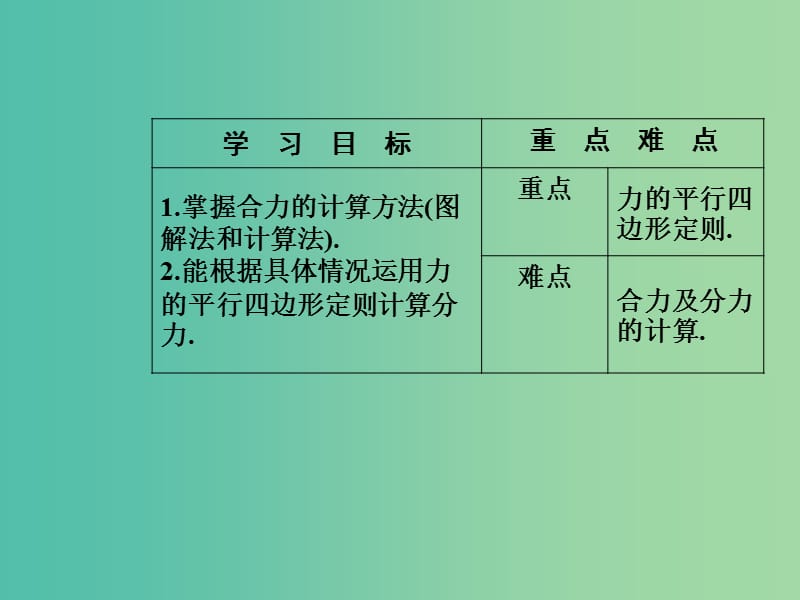 高中物理 第三章 第四节 力的合成与分解课件 粤教版必修1.ppt_第3页